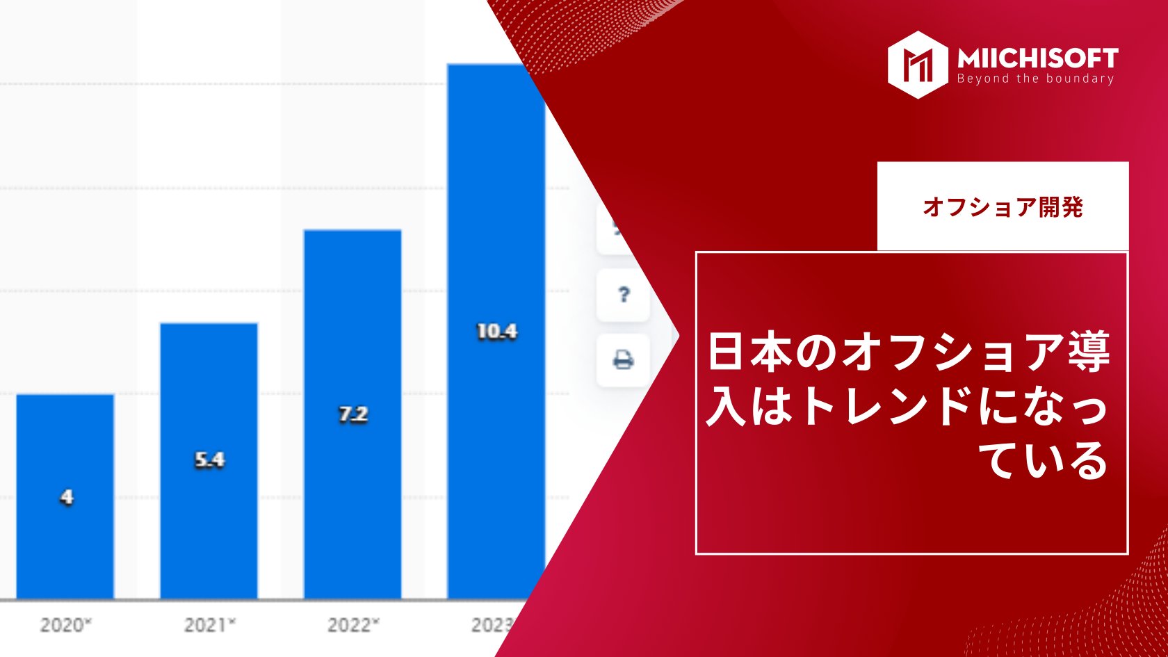 ブログ (Insight & Articles) 2 日本のオフショア導入はトレンドになっている