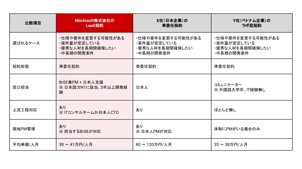 ニュース 8 LAAS – ITオフショア開発のソリューション