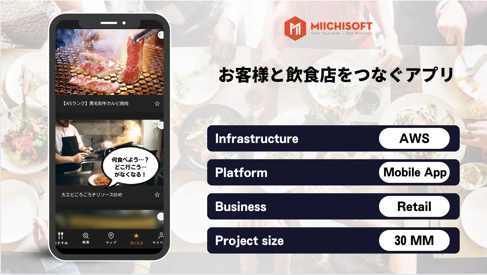 Achievement 10 お客様と飲食店をつなぐアプリ