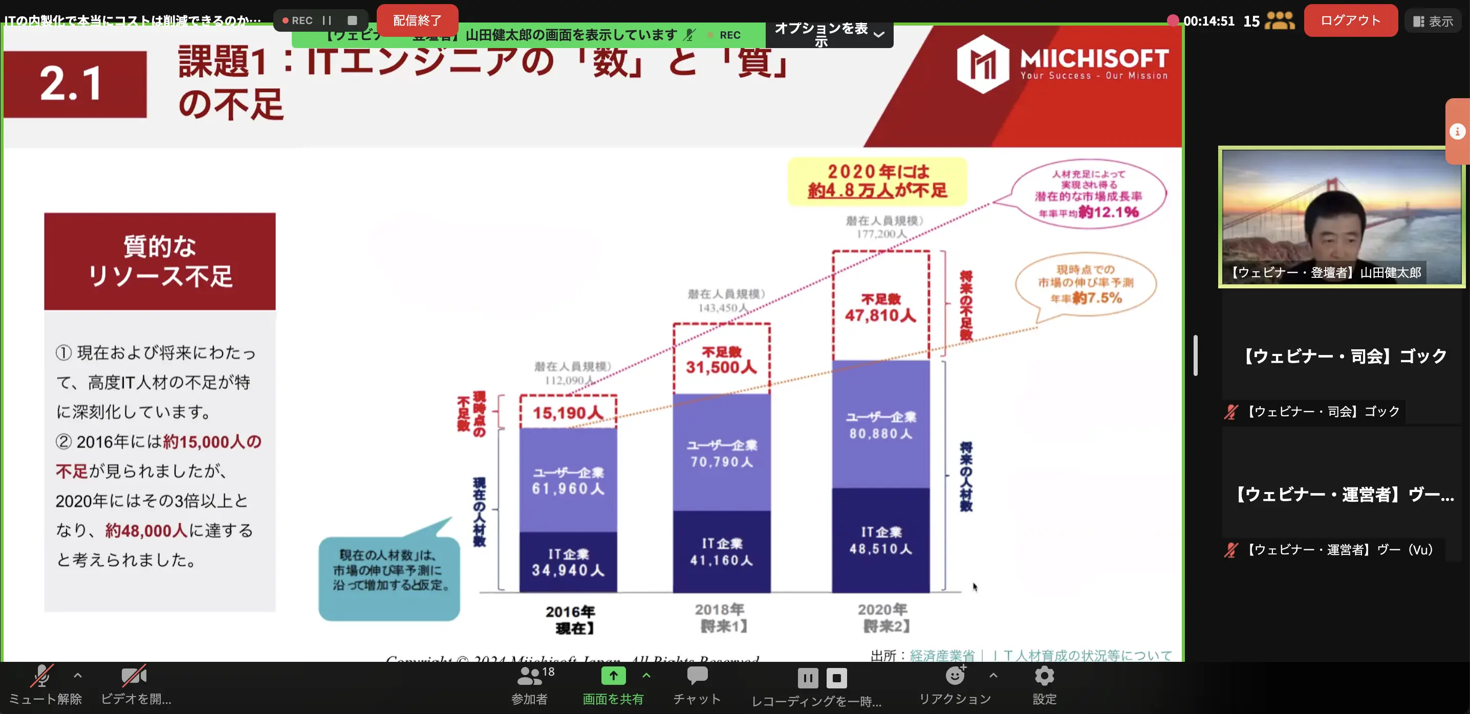 ニュース 4 2024年ウェビナー振り返り:IT内製化は本当にコスト削減できるのか?ハイブリッド&BOTモデルが問題を解決